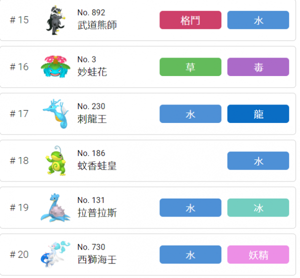 超極巨化拯救了這3只寶可夢的使用率，一旦無了它們啥也不是