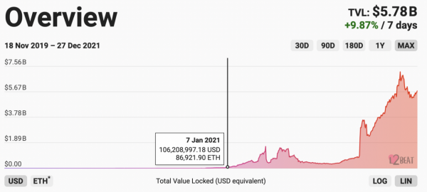 ETH以太坊發展進展速度迅速成績傲人