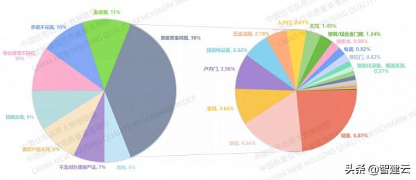 智建雲榮登“畢馬威中國領先地產科技企業50”最終榜單 智建雲榮登“畢馬威中國領先地產科技企業50”最終榜單