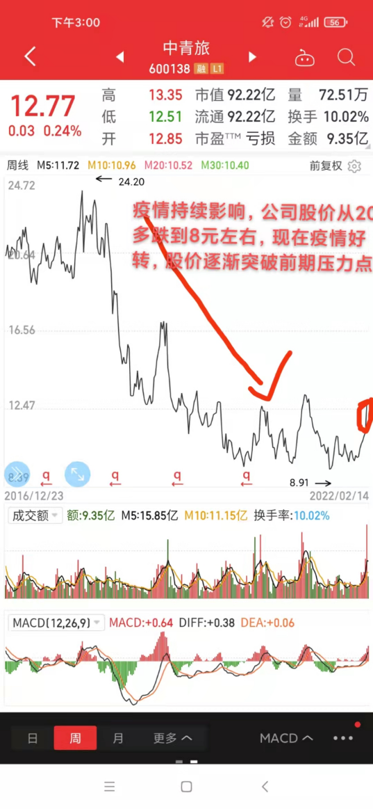 後疫情時代，旅遊消費提前佈局