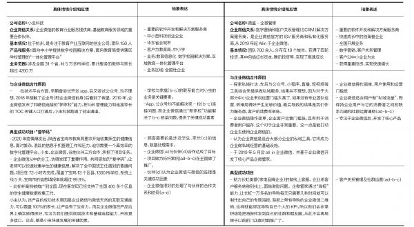理解企業微信：產業數字化的生態征途 | 公司X透鏡