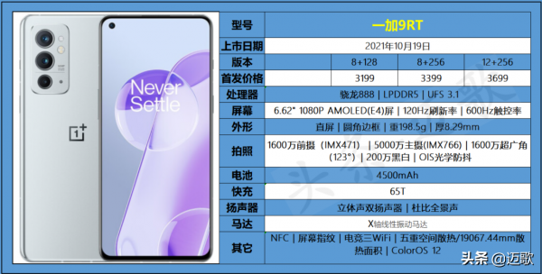 預算 2000~3500 元,2021 年雙十二什麼手機值得入手? 預算 2000~3500 元,2021 年雙十二什麼手機值得入手?