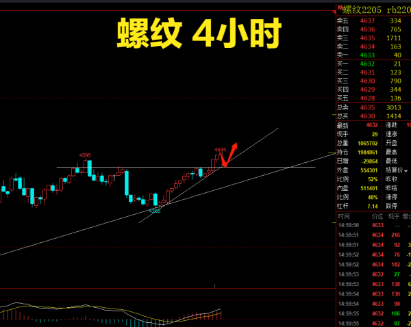 商品期貨集體上行，螺紋，鐵礦行情分析