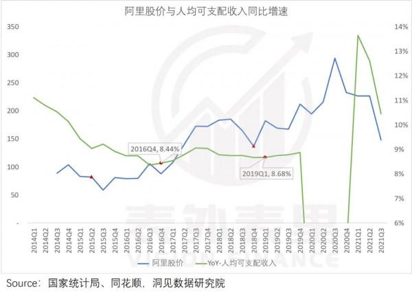 阿里巴巴的“宏觀經濟學” 阿里巴巴的“宏觀經濟學”