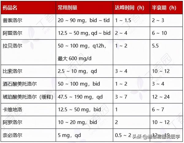 降壓藥不會聯用?看這一篇就夠了!(內附思維導圖) 降壓藥不會聯用?看這一篇就夠了!(內附思維導圖)