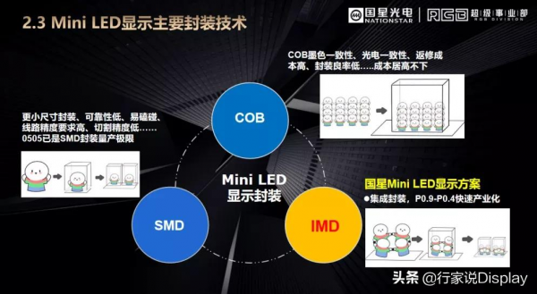 重磅訊息！國星光電微間距探索報告來了
