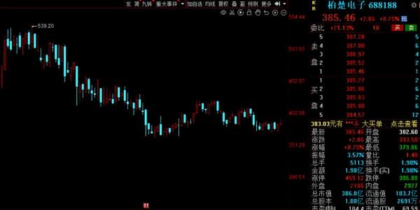 北上資金2021年搶籌名單出爐！13股獲聰明資金增倉比例超10%