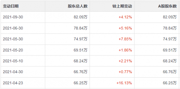 TCL科技,與價值投資股同跌,卻沒有同漲 TCL科技,與價值投資股同跌,卻沒有同漲