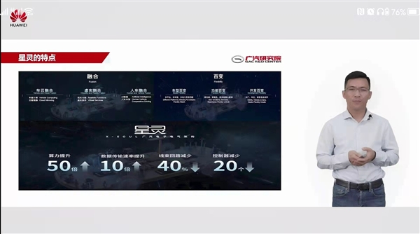 廣汽集團：與華為深入合作多年 首款搭載L2++輔助駕駛功能車型明年釋出