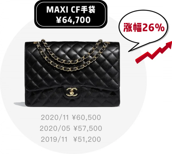 Chanel價直通7w，坐實理財產品身份了