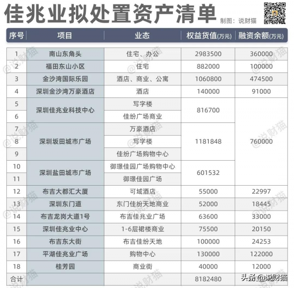 郭英成拒絕趁火打劫？“不死鳥”佳兆業美元債違約