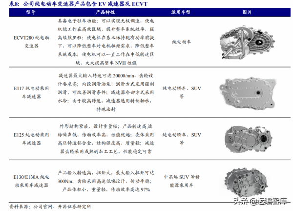 萬里揚:佈局混動系統,高階輕卡份額領先,重卡有望成為新增量 萬里揚:佈局混動系統,高階輕卡份額領先,重卡有望成為新增量
