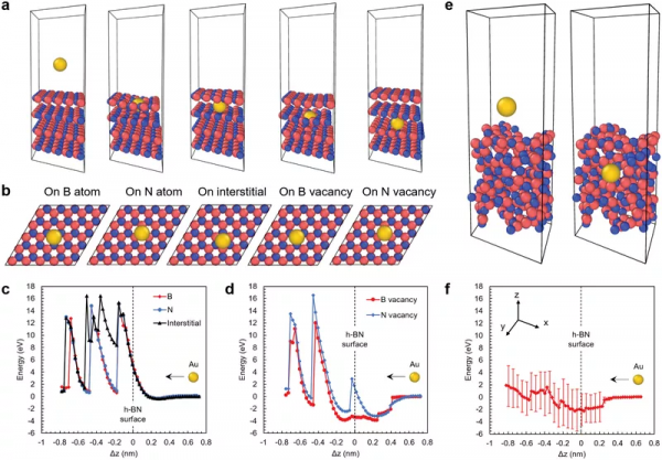 利用噴墨列印技術在二維材料上實現無缺陷金屬沉積 利用噴墨列印技術在二維材料上實現無缺陷金屬沉積