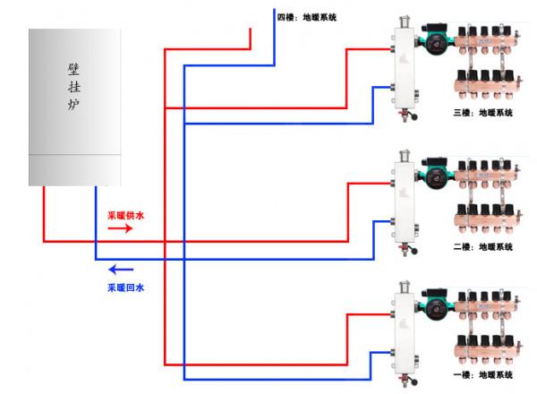 燃氣壁掛爐地暖系統的幾種設計方案