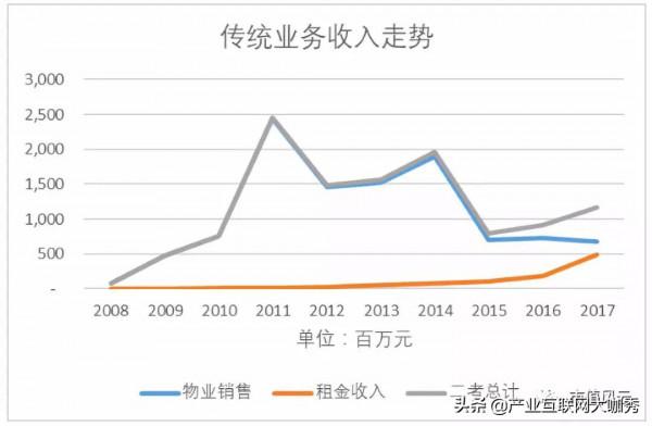 卓爾集團千億市值保衛戰:主業不知為何物,現金流已經7年為負 卓爾集團千億市值保衛戰:主業不知為何物,現金流已經7年為負