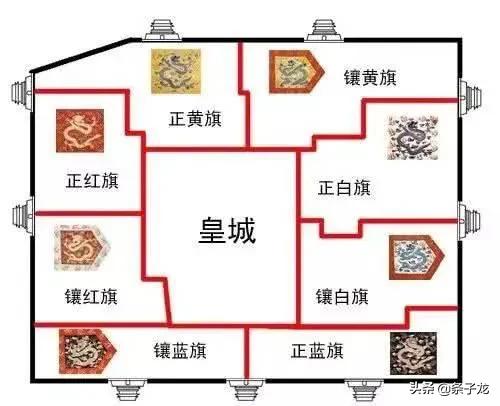 清朝北京城的駐防：想造反攻打京師是沒那麼容易的