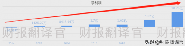 全國第一家研發出5G晶片的公司,Q3業績創歷史新高,股價遭攔腰斬斷 全國第一家研發出5G晶片的公司,Q3業績創歷史新高,股價遭攔腰斬斷