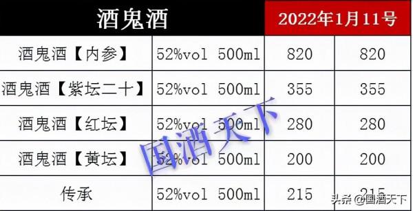 1月11日，全國名酒批發報價行情，小白買酒必備不吃虧