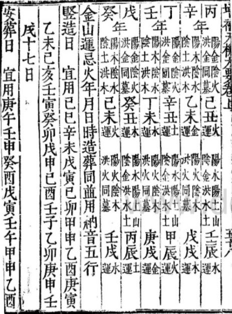 增補《天機大要》 增補《天機大要》