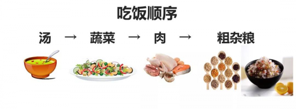 糖尿病食慾管理,你能做到幾項? 糖尿病食慾管理,你能做到幾項?