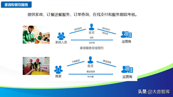 智慧社群解決方案的探討-物聯網時代的未來家園（88頁PPT）