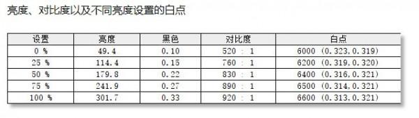 好用高效色彩棒 HKC T2751Q設計顯示器評測