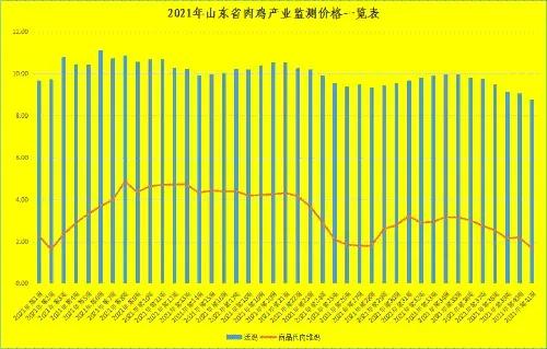 第41周 山東省畜產品市場 生豬延續上漲 蛋價小幅回升 肉雞價持續回落 牛羊肉價格回升 生乳價格企穩再次小幅回落 第41周 山東省畜產品市場 生豬延續上漲 蛋價小幅回升 肉雞價持續回落 牛羊肉價格回升 生乳價格企穩再次小幅回落
