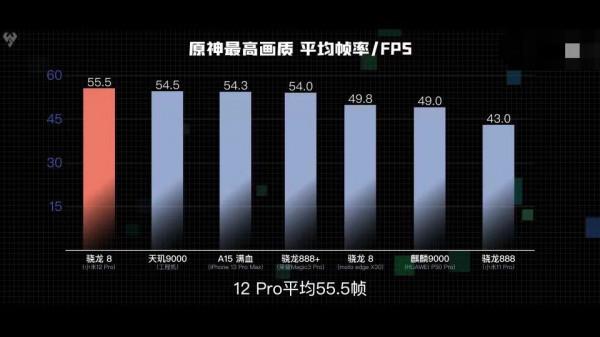小米12pro詳細評測：真的是強上加強嗎？
