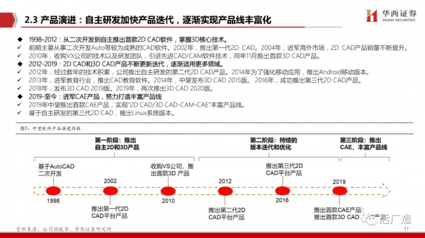 65頁深度報告帶你看懂中望軟體：進軍中國工業軟體的“無人區”