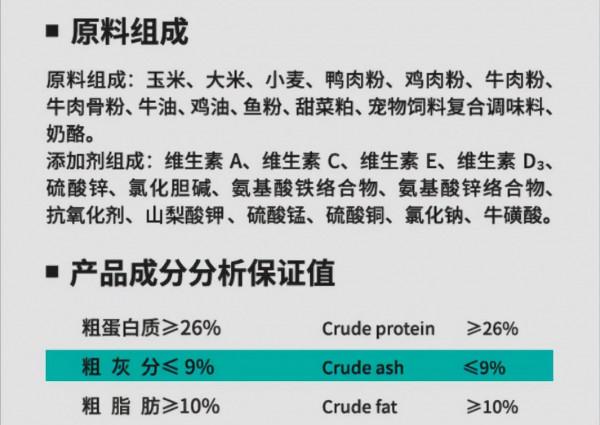 闢謠：貓糧含有動物副產品就是劣質糧？你家貓可能每天都在吃