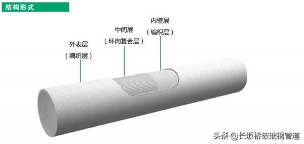 bwfrp纖維纏繞拉擠管相關介紹