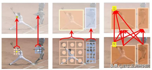 為何Transformer在計算機視覺中如此受歡迎？