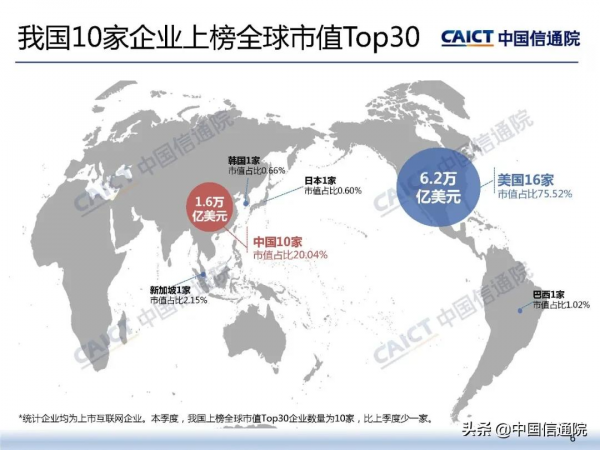 中國信通院釋出《2021年三季度我國網際網路上市企業執行情況》研究報告 中國信通院釋出《2021年三季度我國網際網路上市企業執行情況》研究報告