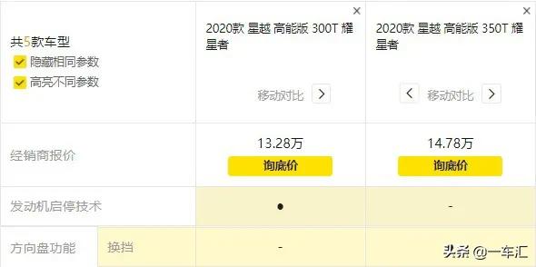 高顏值轎跑SUV,吉利星越配置解讀,哪款更價效比 高顏值轎跑SUV,吉利星越配置解讀,哪款更價效比