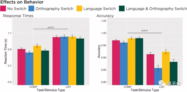 說話夾雜English的人:我不是要裝X,只是Brain功能太強 說話夾雜English的人:我不是要裝X,只是Brain功能太強