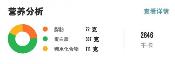 冬日到，各種補藥不如來一碗豬肚雞骨湯～暖心又暖胃