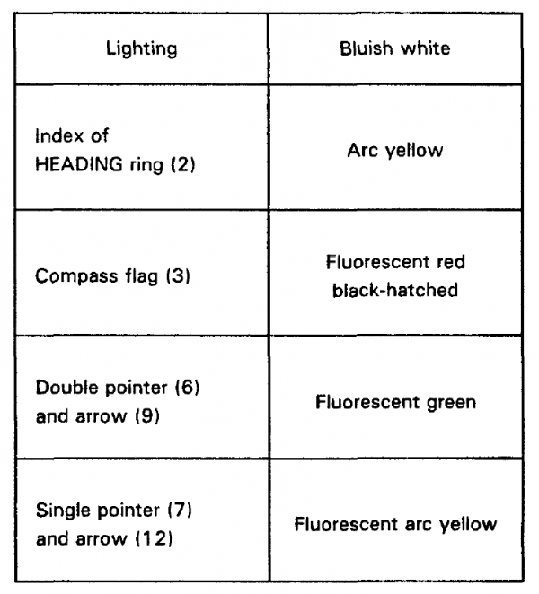 直升機機載電子裝置IVA 557導航指示器工作原理-C