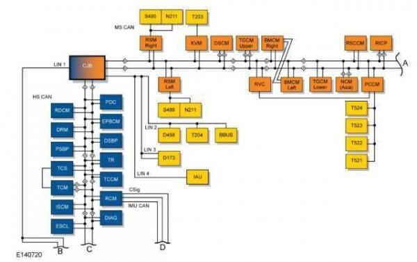 路虎攬勝變速箱Can通訊匯流排故障怎麼解決？