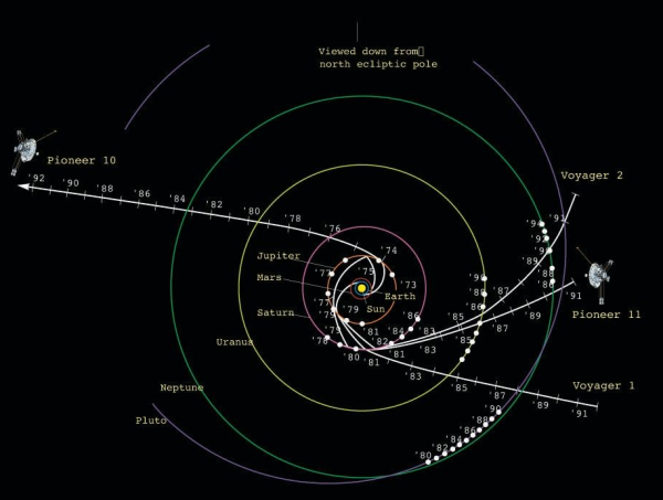 193億公里外，旅行者二號星夜兼程，7&period;4萬年後抵達比鄰星？