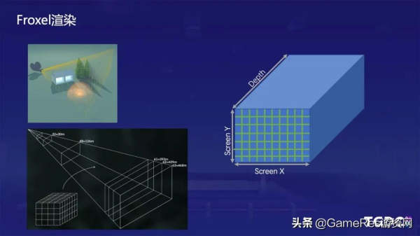 ​遊戲中的雲霧該如何製作?《天涯明月刀》雲霧大氣系統開發分享 ​遊戲中的雲霧該如何製作?《天涯明月刀》雲霧大氣系統開發分享