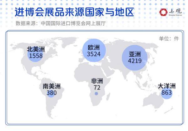訂單金額頻頻破億,全球關注熱度提升,資料告訴你進博會魅力越來越強 訂單金額頻頻破億,全球關注熱度提升,資料告訴你進博會魅力越來越強