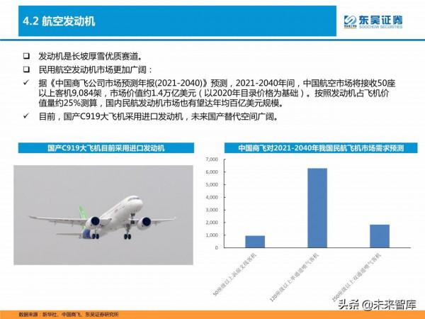 軍工行業研究及2022年投資策略：重點關注五大領域投資機會