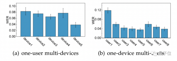 空氣輸入法！浙大最新研究：空中動動手指就能給智慧手錶輸入文字
