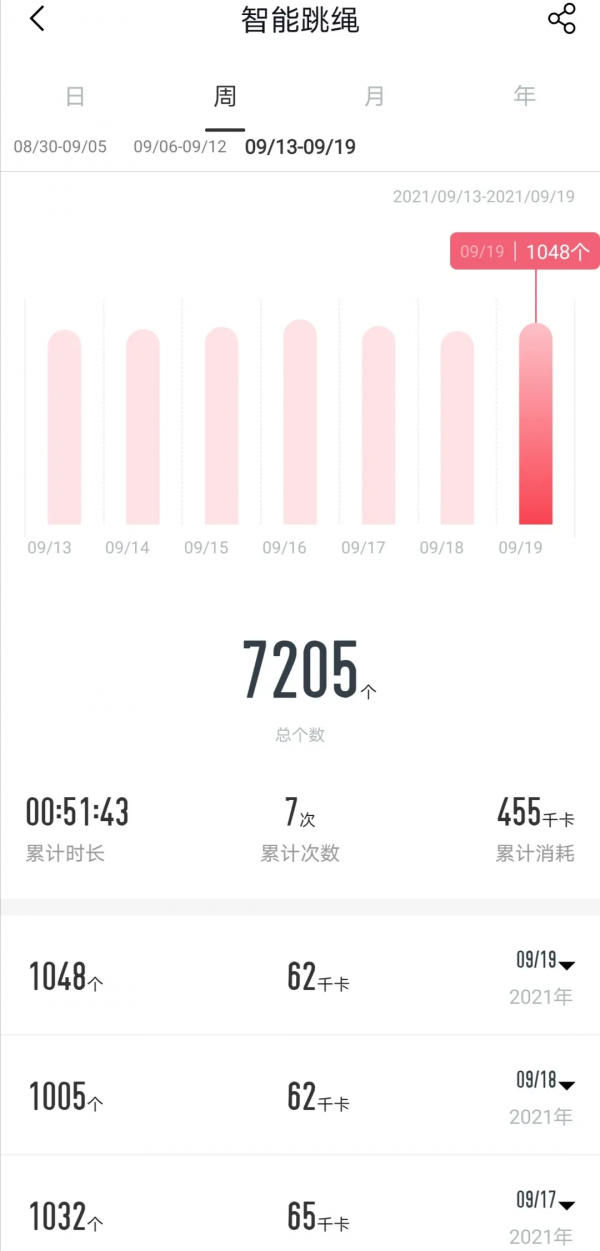 騙別人容易,騙自己最難,尤其是嘴上說說的健身 騙別人容易,騙自己最難,尤其是嘴上說說的健身