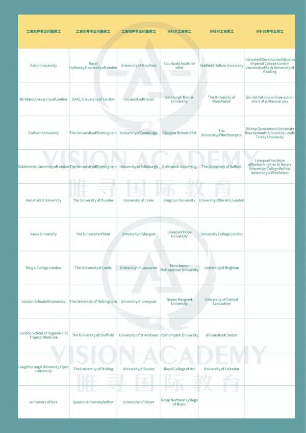 又罷工!今天開始58所英國大學和機構罷工!對留學生的影響大嗎? 又罷工!今天開始58所英國大學和機構罷工!對留學生的影響大嗎?