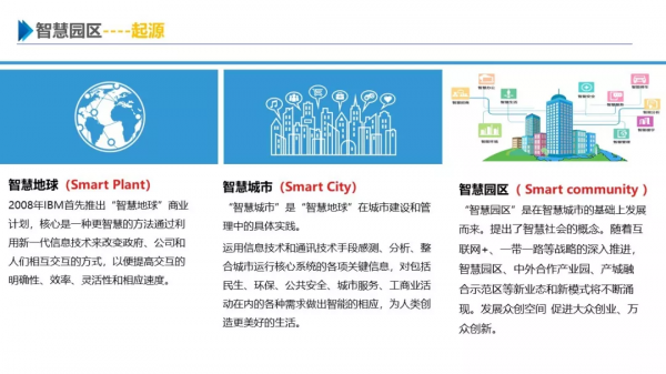 一份最新智慧園區整體解決方案 一份最新智慧園區整體解決方案