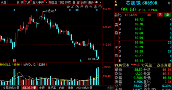 請先看！2022年業績超預期名單出爐，多家行業細分龍頭赫然在列