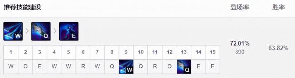 11.24韓服T1級野區三巨頭！刺客男刀強勢崛起