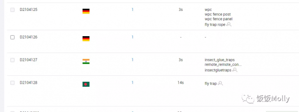 阿里國際站運營篇&mdash;&mdash;深挖訪客營銷