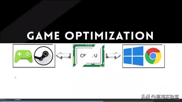 不用升級顯示卡,透過軟體提升電腦遊戲幀數 不用升級顯示卡,透過軟體提升電腦遊戲幀數